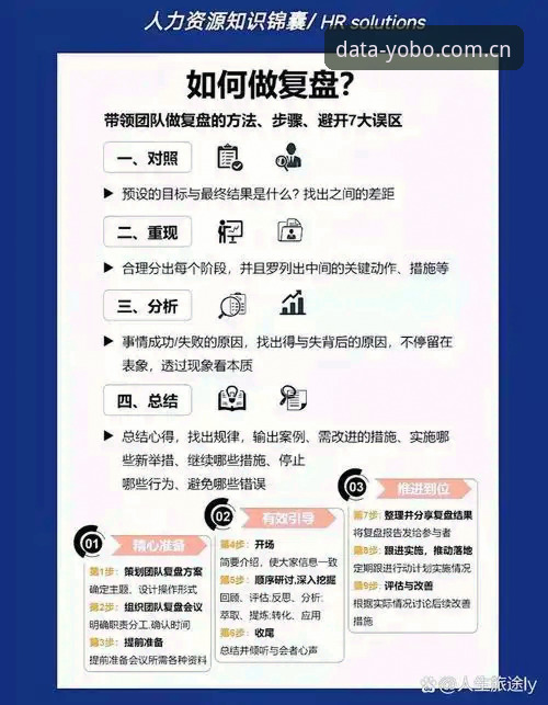 YB体育平台欧联杯决赛数据复盘操作教程