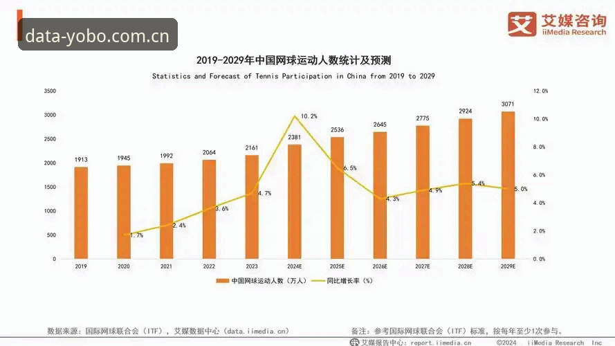 YB体育赛事数据查询深度分析：yobo体育平台如何让数据成为决策武器